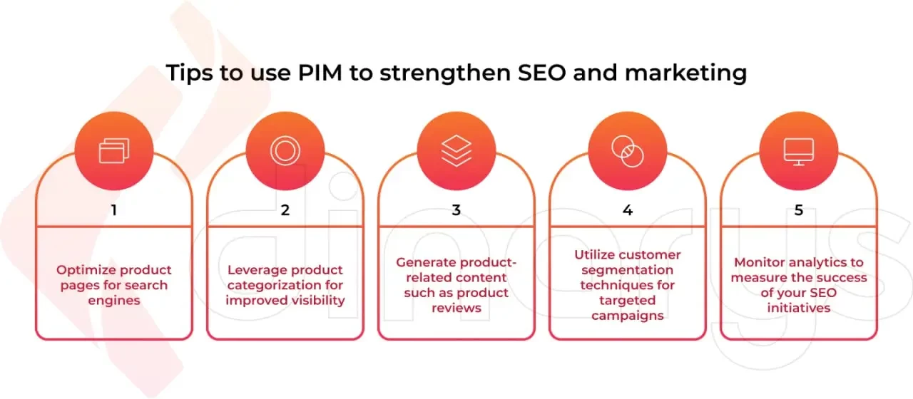 Tips for using OIM to strengthen SEO and marketing